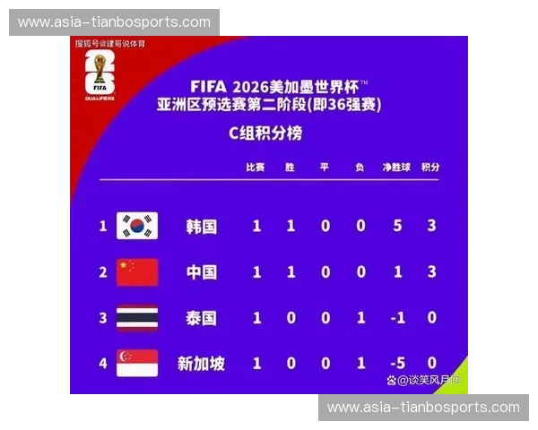 国足积分榜：一张表看尽希望与热爱