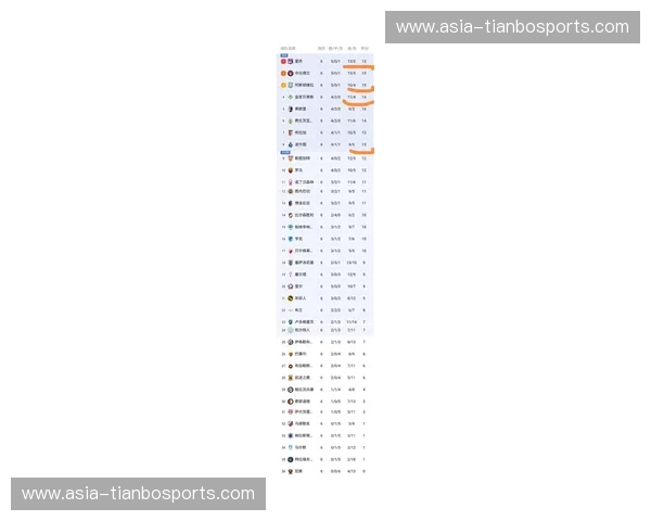 欧联2018积分榜回顾：那些让人热血沸腾的瞬间